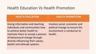 TOPIC 6 HEALTHCARE PROMOTION.pptx