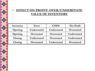 Under Inventory Examples Topic 6 Inventory | PPTX