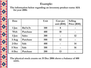 Topic 6 Inventory | PPTX