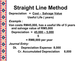Physical - due to the wear and tear and exposure to the weather conditionTechnology - the technology advancement makes the asset out of date (obsoletes)Economy - the usage of the asset is no longer cost effectiveLegislation - the useful life is limited to the year of lease.