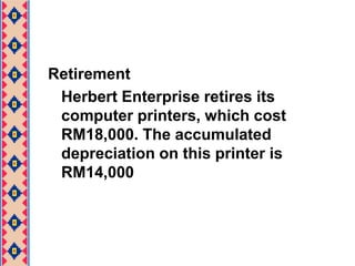 Sum of Years Digit Method