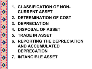 CLASSIFICATION OF NON-CURRENT ASSETDETERMINATION OF COSTDEPRECIATIONDISPOSAL OF ASSETTRADE IN ASSETREPORTING THE DEPRECIATION AND ACCUMULATED DEPRECATIONINTANGIBLE ASSET