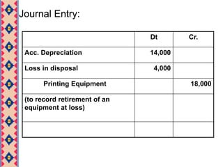 Unit of Activity Method		Depreciable   =     Depreciable Cost		  (Per unit)	Total units of activity		Annual	         =   Depre. Cost   X Units of Activity during		Depreciation	 Per unit                the yearExample :Bought delivery truck cost RM13,000, expected salvage value is RM1,000 and estimated useful life of 5 years. Estimated useful life in miles 100,000 miles.Depreciation Cost per unit  =  (13,000 – 1,000)/100000		              		    =  RM0.12