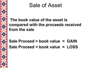 Unit of Activity Method** (RM13,000 – RM1,800)