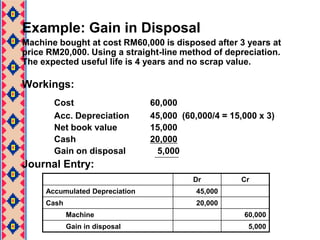 DISPOSAL OF ASSETAsset can be disposed in three ways:RetirementSaleExchangeAt the time of disposal:Determine the book value of the assetDepreciation for the fraction of the year to the date of disposal