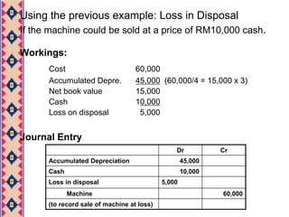 Retirement	Herbert Enterprise retires its computer printers, which cost RM18,000. The accumulated depreciation on this printer is RM14,000