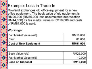 Sale of AssetThe book value of the asset is compared with the proceeds received from the sale	Sale Proceed > book value  =  GAIN	Sale Proceed < book value  =  LOSS