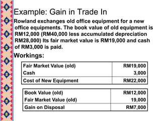 Using the previous example: Loss in DisposalIf the machine could be sold at a price of RM10,000 cash.Workings:Cost			60,000	Accumulated Depre.	45,000  (60,000/4 = 15,000 x 3)	Net book value		15,000	Cash			10,000	Loss on disposal	  5,000Journal Entry