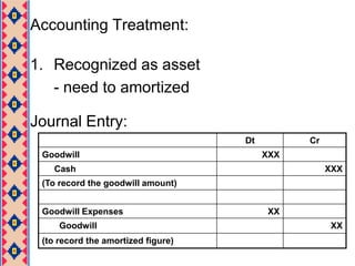 Reporting the Depreciation and Accumulated DepreciationIncome StatementDepreciation Expenses			8,000Balance SheetMotor Van				50,000(-) Acc. Depreciation		(8,000)						    	 42,000