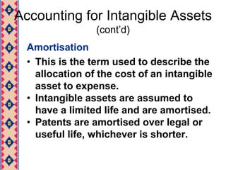 Intangible AssetsIntangible assets can be separated into:a. IdentifiableMust be capable of being separated or divided from an entity (whether sold, licensed, rented or exchanged) or must arise from contractual or other legal rights.b. Unidentifiable Cannot be separated from the entity itself.Collectively referred to as goodwill.