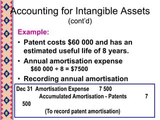 IntangibleAsset : GoodwillTypes:	There are two types of goodwill:-Inherent goodwill	- no need to record in the company booksii	Purchased goodwill	- goodwill arises from a business which bought another business.	- this goodwill needs to be amortized at a maximum of 25   years.