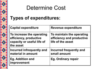 Determine CostTypes of expenditures: