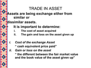 difference between non current assets and current assets
