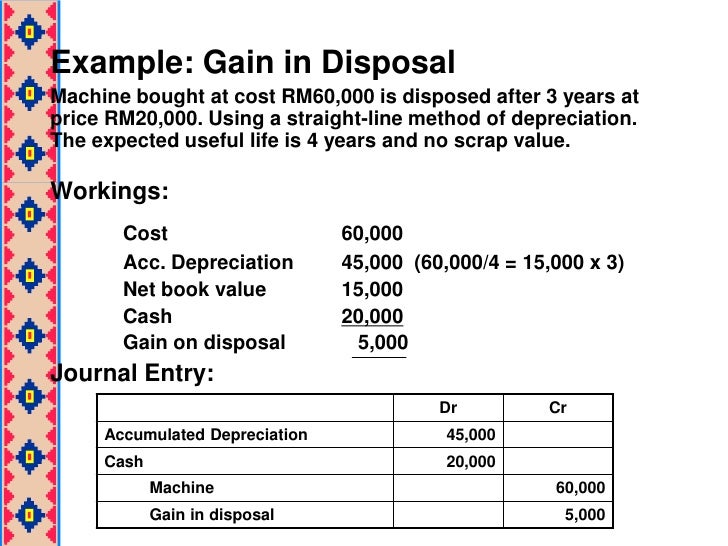 Topic 6 Non Current Asset