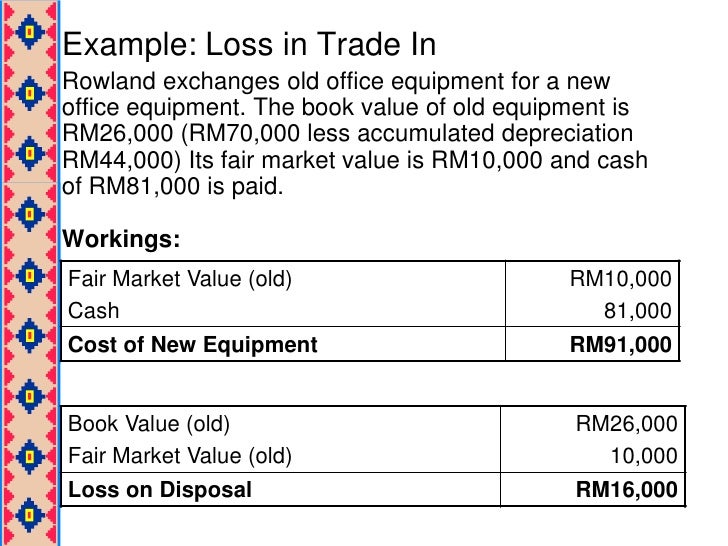 Current Assets List Of Current Assets With Examples