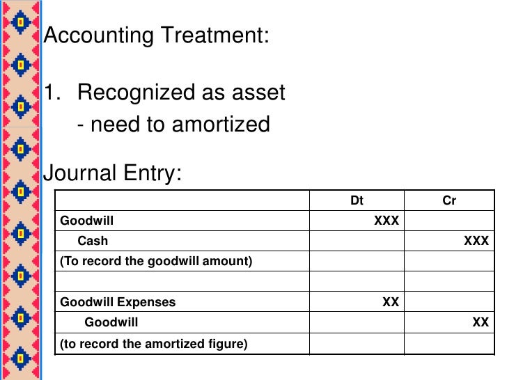 Topic 6 Non Current Asset