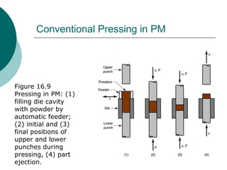 Hasil Powder Pressing Topic 6 powder metallurgy 160214 | PDF