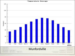 Munfordville
 