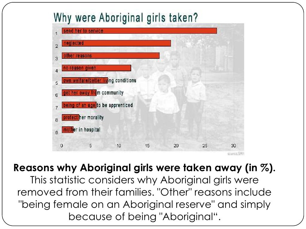 The Stolen Generation: A Legacy of Trauma and Resilience