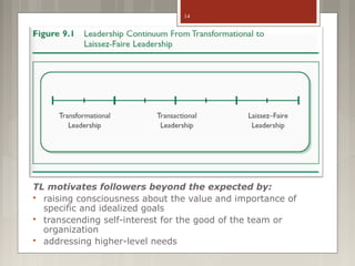 14

TL motivates followers beyond the expected by:
 raising consciousness about the value and importance of
specific and idealized goals
 transcending self-interest for the good of the team or
organization
 addressing higher-level needs

 