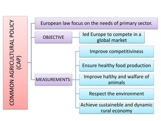 COMMONAGRICULTURALPOLICY
(CAP)
European law focus on the needs of primary sector.
OBJECTIVE
led Europe to compete in a
global market
MEASUREMENTS:
Improve competitiviness
Ensure healthy food production
Improve halthy and walfare of
animals
Respect the environment
Achieve sustaineble and dynamic
rural economy
 