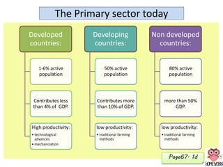 The Primary sector today
Developed
countries:
1-6% active
population
Contributes less
than 4% of GDP.
High productivity:
• technological
advances
• mechanization
Developing
countries:
50% active
population
Contributes more
than 10% of GDP.
low productivity:
• traditional farming
methods
Non developed
countries:
80% active
population
more than 50%
GDP.
low productivity:
• traditional farming
methods
Page67. 1d
 