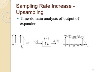 Topic 6 Sampling Rate Conversion (std).pdf