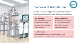 Comprehensive Guide to Tablet Coating, Granulation & Encapsulation ...
