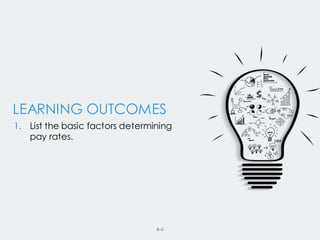 8–3
LEARNING OUTCOMES
1. List the basic factors determining
pay rates.
 