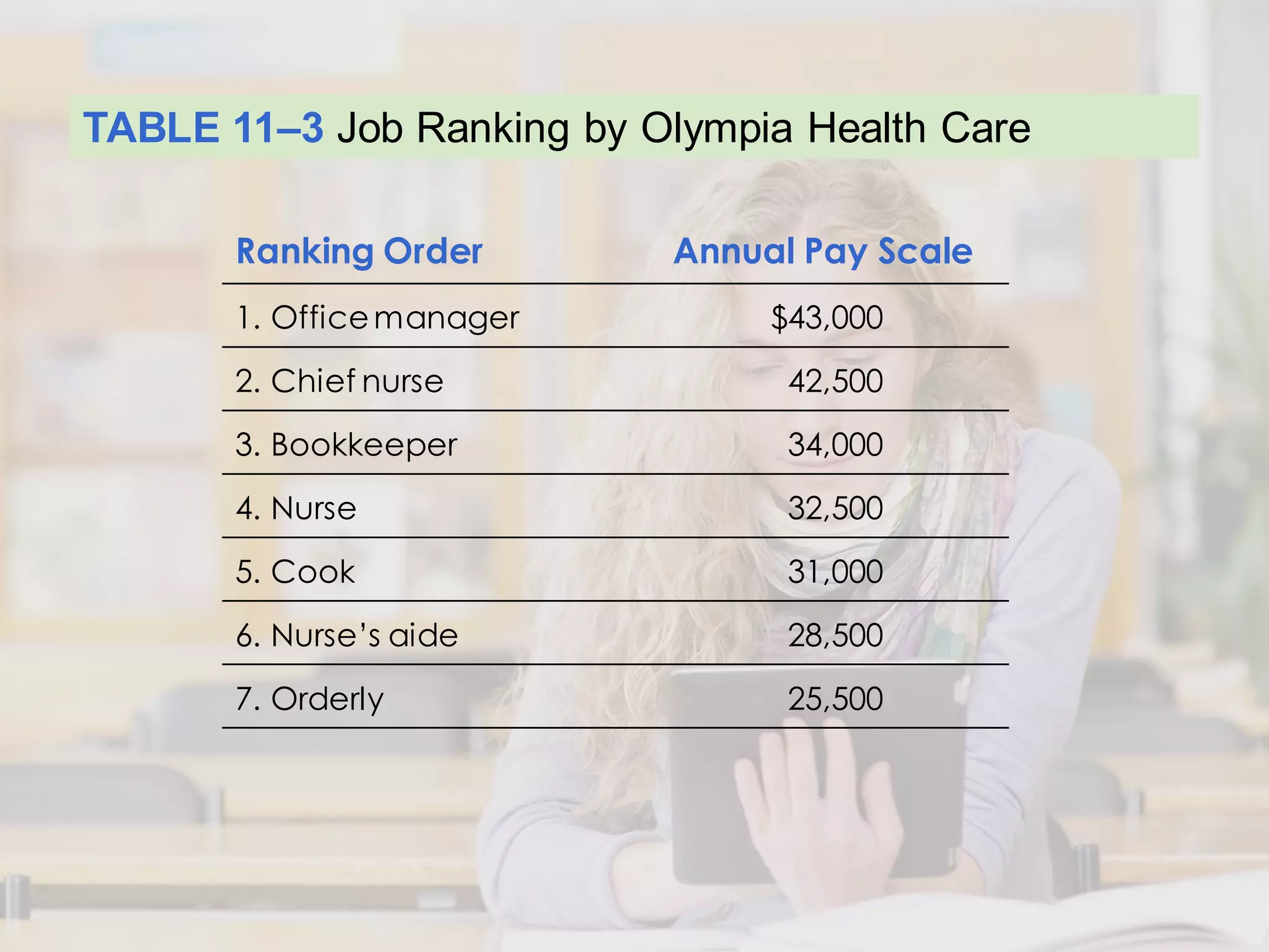 Topic7.1b compensation job_evaluation_methods new | PDF