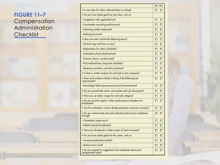 FIGURE 11–7
Compensation
Administration
Checklist
 