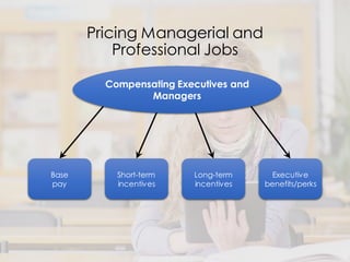 Pricing Managerial and
Professional Jobs
Base
pay
Executive
benefits/perks
Short-term
incentives
Long-term
incentives
Compensating Executives and
Managers
 