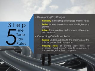 S t e p
Fine
Tune
Pay
Rates5
• Developing Pay Ranges
• Flexibility in meeting external job market rates
• Easier for employees to move into higher pay
grades
• Allows for rewarding performance differences
and seniority
• Correcting Out-of-Line Rates
• Raising underpaid jobs to the minimum of the
rate range for their pay grade
• Freezing rates or cutting pay rates for
overpaid (“red circle”) jobs to maximum in
the pay range for their pay grade
 