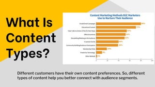 Which Types of Content Suits Your Marketing? | PDF