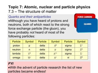 Science Particles Facts Topic 7.3 - The structure of matter.pptx