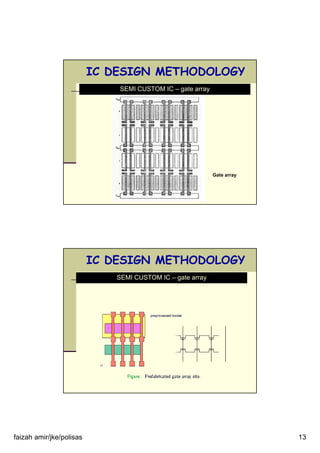 faizah amir/jke/polisas 13
IC DESIGN METHODOLOGY
SEMI CUSTOM IC – gate array
Gate array
IC DESIGN METHODOLOGY
SEMI CUSTOM IC – gate array
 