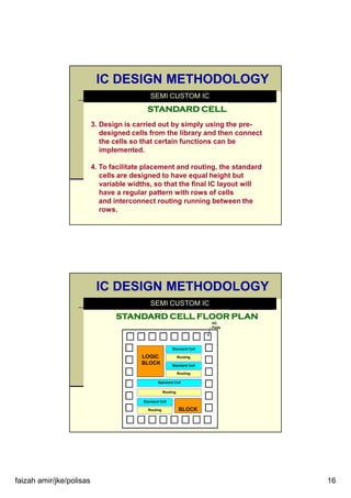 faizah amir/jke/polisas 16
IC DESIGN METHODOLOGY
SEMI CUSTOM IC
STANDARD CELLSTANDARD CELLSTANDARD CELLSTANDARD CELL
3. Design is carried out by simply using the pre-
designed cells from the library and then connect
the cells so that certain functions can be
implemented.
4. To facilitate placement and routing, the standard
cells are designed to have equal height but
variable widths, so that the final IC layout will
have a regular pattern with rows of cells
and interconnect routing running between the
rows.
STANDARD CELL FLOOR PLANSTANDARD CELL FLOOR PLANSTANDARD CELL FLOOR PLANSTANDARD CELL FLOOR PLAN
IC DESIGN METHODOLOGY
SEMI CUSTOM IC
I/O
Pads
LOGIC
BLOCK
BLOCK
Standard Cell
Routing
Standard Cell
Routing
Standard Cell
Routing
Standard Cell
Routing
 