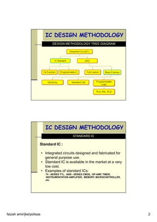 faizah amir/jke/polisas 2
IC DESIGN METHODOLOGY
DESIGN METHODOLOGY TREE DIAGRAM
IC DESIGN METHODOLOGY
STANDARD IC
Standard IC :
• Integrated circuits designed and fabricated for
general purpose use.
• Standard IC is available in the market at a very
low cost.
• Examples of standard ICs:
74 - SERIES TTL, 4000 - SERIES CMOS, OP-AMP, TIMER,
INSTRUMENTATION AMPLIFIER, MEMORY, MICROCONTROLLER,
etc.
 