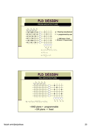 faizah amir/jke/polisas 23
PLD DESIGN
PROM ARCHITECTURE
= fixed by manufacturer
= programmed by user
AND plane = Fixed
OR plane = Programmable
O0 = I0 I1 I2 I3 + I0 I1 I2 I3 + I0 I1 I2
_ _ _ _ _ _
O1 = I0 I1 I2 I3
__
O3 = I0 I1 I2 I3 + I0 I1
I2
_ __ __
O0 O1 O2
O3
I0 I1 I2 I3
PLD DESIGN
PAL ARCHITECTURE
• AND plane = programmable
• OR plane = fixed
O0 O1 O2 O3
I0 I1 I2 I3
O0 = I0 I1 I2 I3 + I0 I1 I2 I3 + I0 I1 I2
 