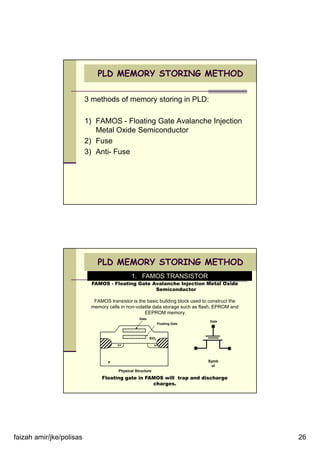 faizah amir/jke/polisas 26
3 methods of memory storing in PLD:
1) FAMOS - Floating Gate Avalanche Injection
Metal Oxide Semiconductor
2) Fuse
3) Anti- Fuse
PLD MEMORY STORING METHOD
1. FAMOS TRANSISTOR
FAMOS - Floating Gate Avalanche Injection Metal Oxide
Semiconductor
FAMOS transistor is the basic building block used to construct the
memory cells in non-volatile data storage such as flash, EPROM and
EEPROM memory.
Floating gate in FAMOS will trap and discharge
charges.
P
n+ n+
Gate
Floating Gate
SiO2
Gate
Physical Structure
Symb
ol
PLD MEMORY STORING METHOD
 