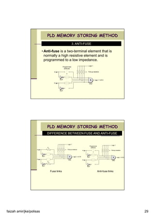 faizah amir/jke/polisas 29
3. ANTI-FUSE
• Anti-fuse is a two-terminal element that is
normally a high resistive element and is
programmed to a low impedance.
PLD MEMORY STORING METHOD
DIFFERENCE BETWEEN FUSE AND ANTI-FUSE
Fuse links Anti-fuse links
PLD MEMORY STORING METHOD
 