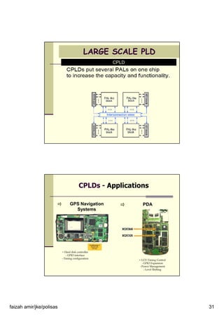 faizah amir/jke/polisas 31
CPLD
LARGE SCALE PLD
CPLDs - Applications
GPS Navigation
Systems
- Hard disk controller
- GPIO interface
- Timing configuration
- LCD Timing Control
- GPIO Expansion
- Power Management
- Level Shifting
PDA
 