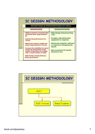 faizah amir/jke/polisas 7
ADVANTAGES & DISADVANTAGES OF ASICs
IC DESIGN METHODOLOGY
ADVANTAGES DISADVANTAGES
Ability to perform a function that
cannot be done using standard
IC.
Improve the performance of a
circuit.
Reduce the volume, weight and
power requirement of a circuit.
Increase the reliability of a given
system by integrating a large
number of functions on a single
chip / a small number of chips.
High design security features.
(Piracy prevention)
High design and processing
cost.
Complex chip fabrication
equipment is required.
Advanced computer software
is required in designing the
layout.
Not economical if market
demand is low.
IC DESIGN METHODOLOGY
 