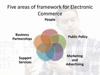 Five areas of framework for Electronic
Commerce
People
Public Policy
Marketing
and
Advertising
Support
Services
Business
Partnerships
 