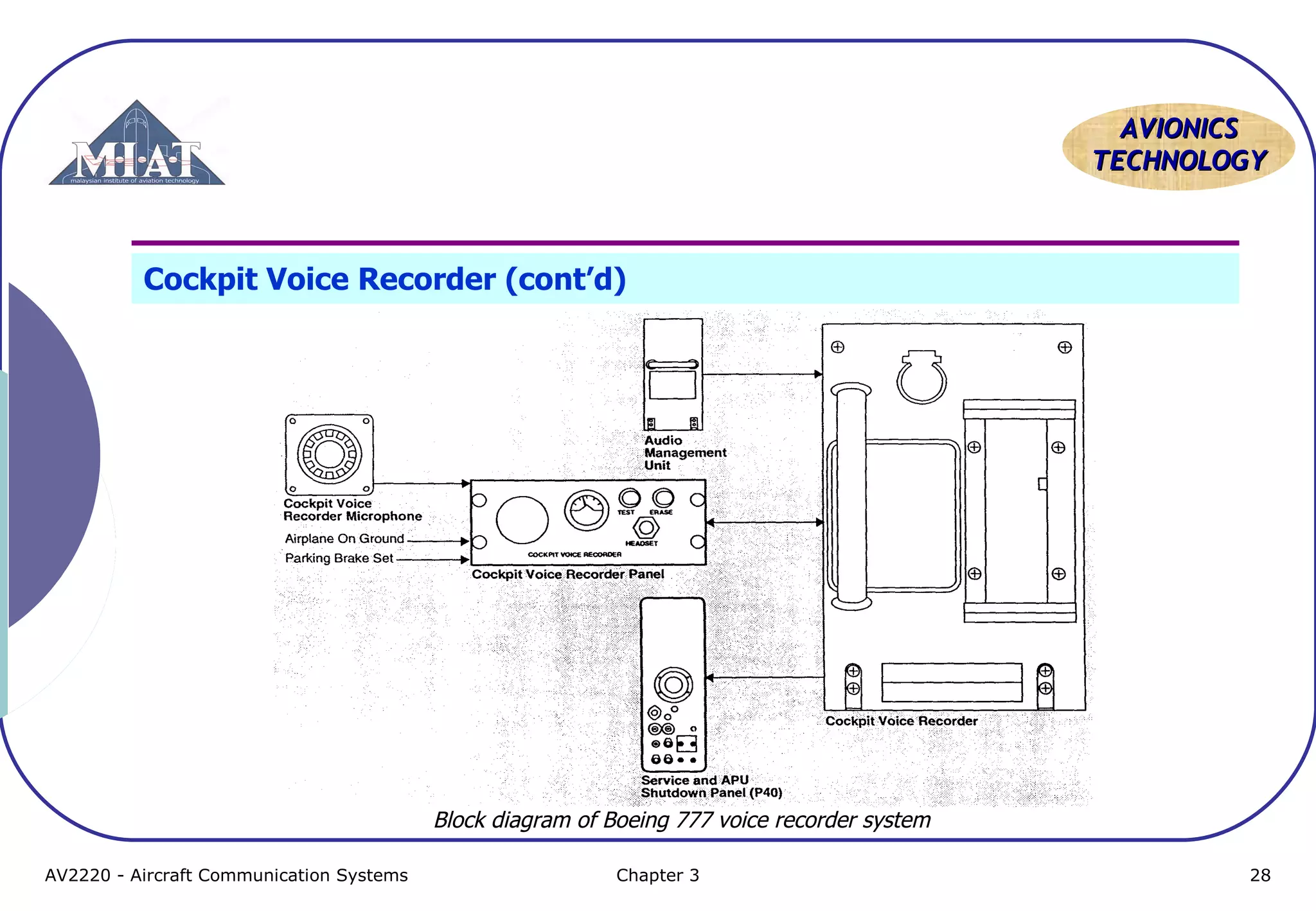 AVIONICS
TECHNOLOGY

Cockpit Voice Recorder (cont’d)

Block diagram of Boeing 777 voice recorder system
AV2220 - Aircraft Communication Systems

Chapter 3

28

 