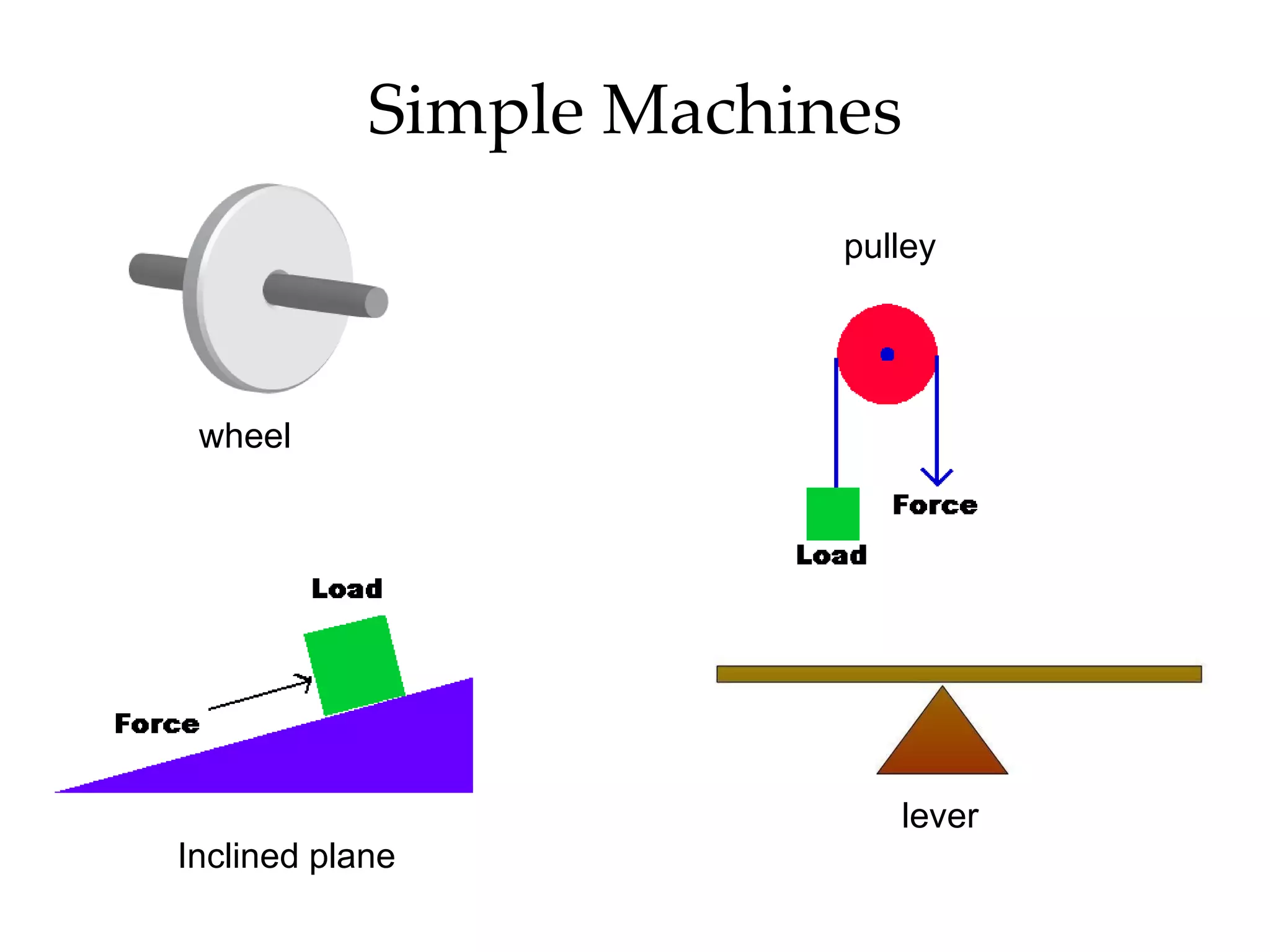 Simple Machines wheel pulley Inclined plane lever