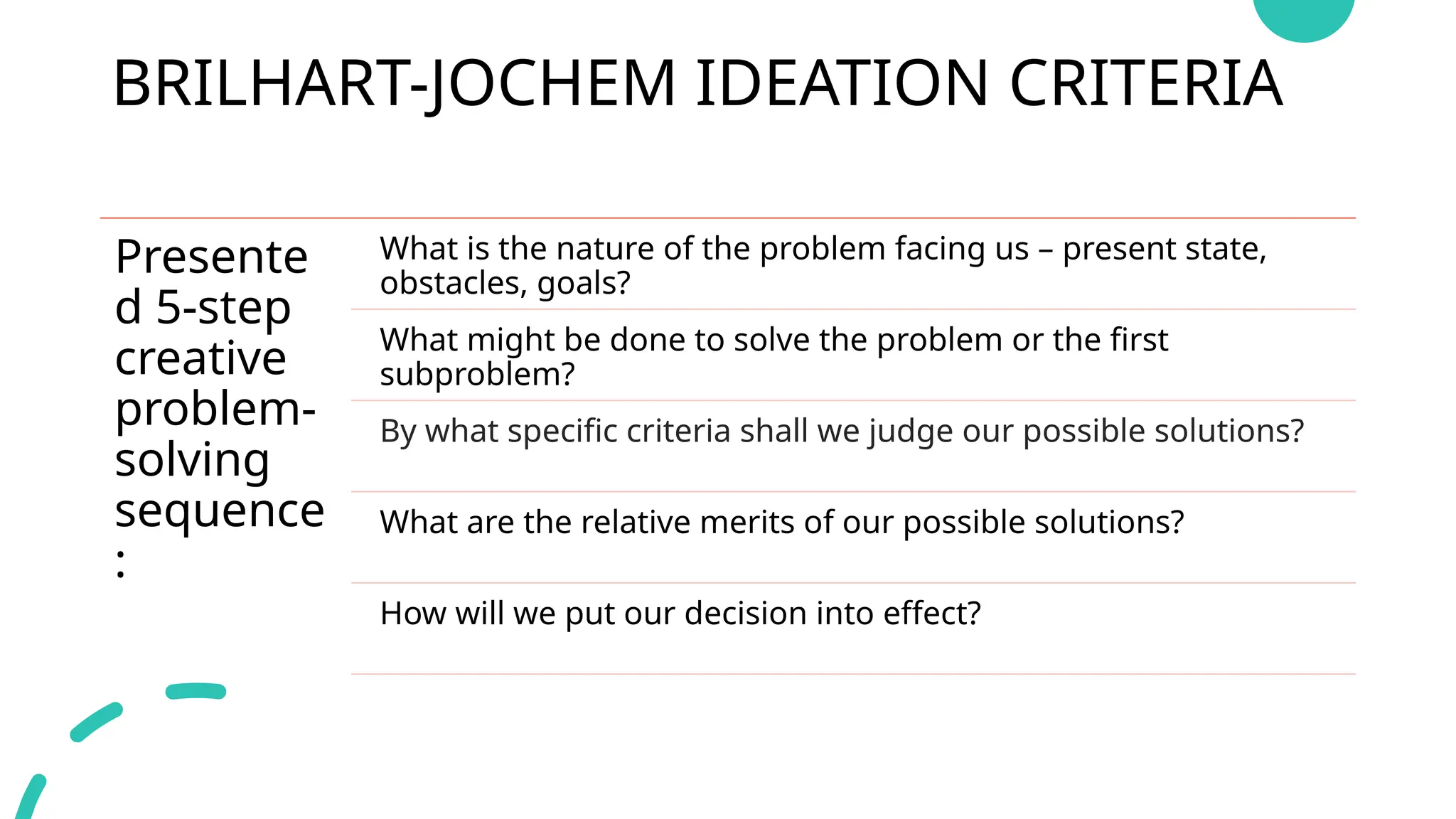 TOPIC 7 - INTERACTION IN PROBLEM SOLVING DISCUSSION PT.2.pptx