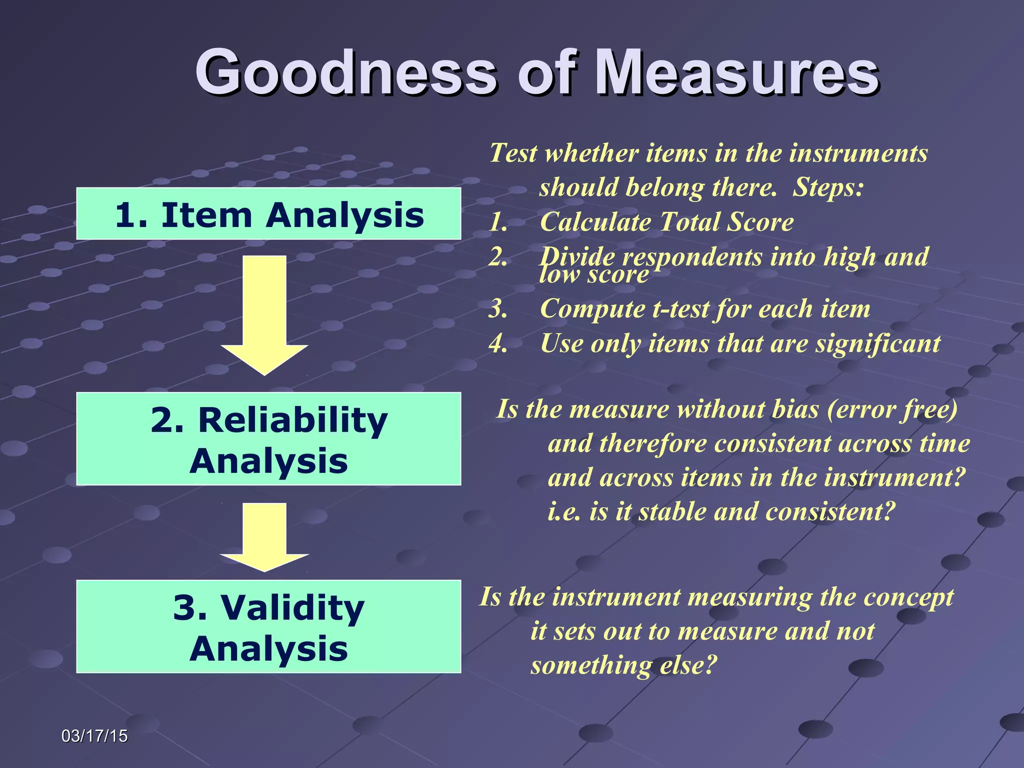 03/17/1503/17/15
Goodness of MeasuresGoodness of Measures
1. Item Analysis
Test whether items in the instruments
should belong there. Steps:
1. Calculate Total Score
2. Divide respondents into high and
low score
3. Compute t-test for each item
4. Use only items that are significant
2. Reliability
Analysis
Is the measure without bias (error free)
and therefore consistent across time
and across items in the instrument?
i.e. is it stable and consistent?
3. Validity
Analysis
Is the instrument measuring the concept
it sets out to measure and not
something else?
 