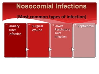TOPIC 7- Preventing Spread of Infection.pdf