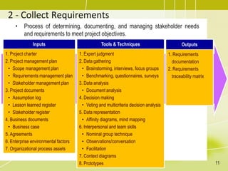 2 - Collect Requirements
• Process of determining, documenting, and managing stakeholder needs
and requirements to meet project objectives.
Inputs
1. Project charter
2. Project management plan
• Scope management plan
• Requirements management plan
• Stakeholder management plan
3. Project documents
• Assumption log
• Lesson learned register
• Stakeholder register
4. Business documents
• Business case
5. Agreements
6. Enterprise environmental factors
7. Organizational process assets
Tools & Techniques
1. Expert judgment
2. Data gathering
• Brainstorming, interviews, focus groups
• Benchmarking, questionnaires, surveys
3. Data analysis
• Document analysis
4. Decision making
• Voting and multicriteria decision analysis
5. Data representation
• Affinity diagrams, mind mapping
6. Interpersonal and team skills
• Nominal group technique
• Observations/conversation
• Facilitation
7. Context diagrams
8. Prototypes
Outputs
1. Requirements
documentation
2. Requirements
traceability matrix
11
 